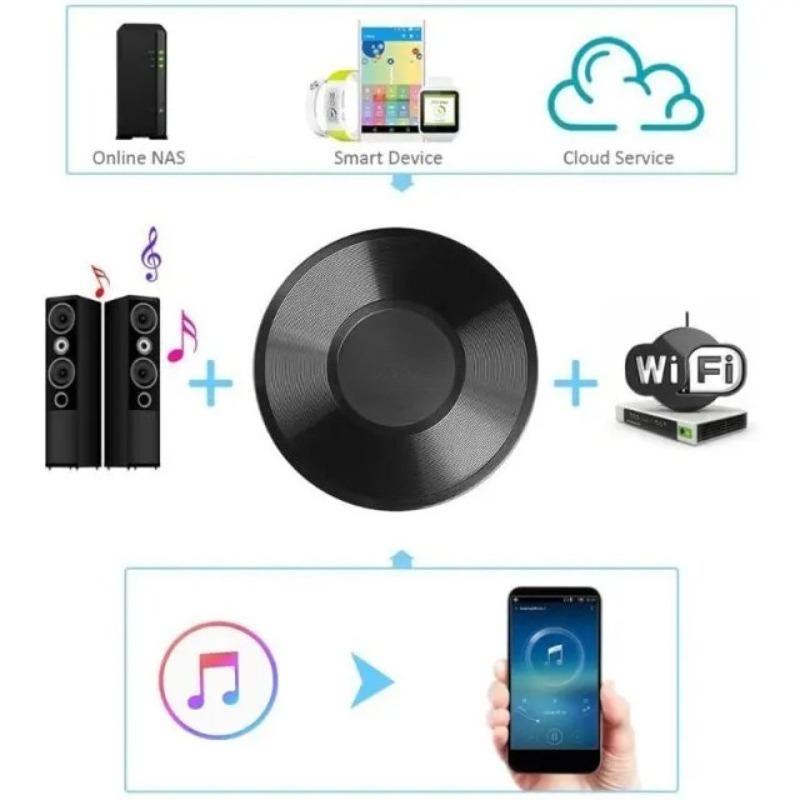 DLNA Airplay Adaptörü için M5  - Audio Music Spotify incelemesi ve fiyatı
